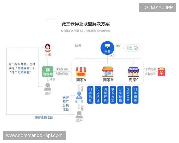 体博网的线上线下结合的盈利模式探索与实践经验